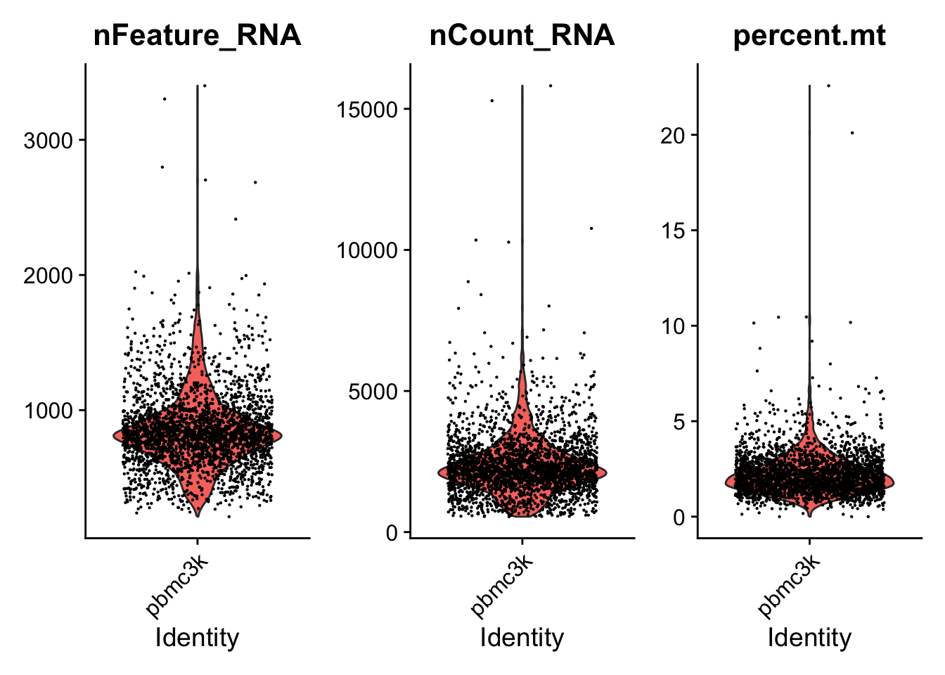 chapter-5-qc-filtering-scrnaseq-analysis-in-r-with-seurat