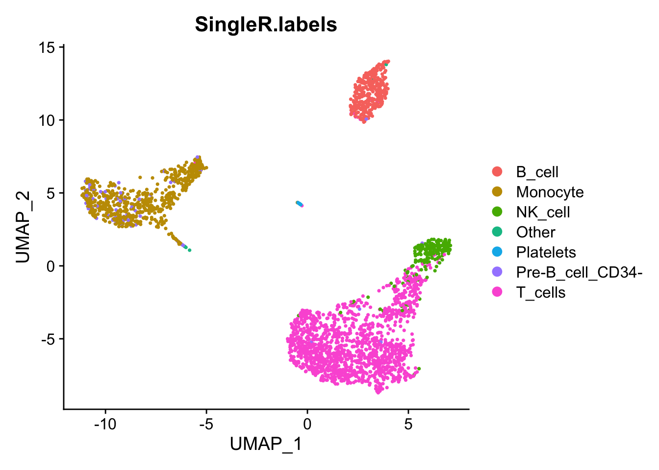 Chapter 10 Cluster Markers | scRNAseq Analysis in R with Seurat