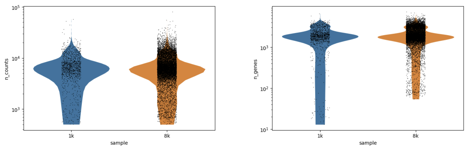 Cell qc quality plot